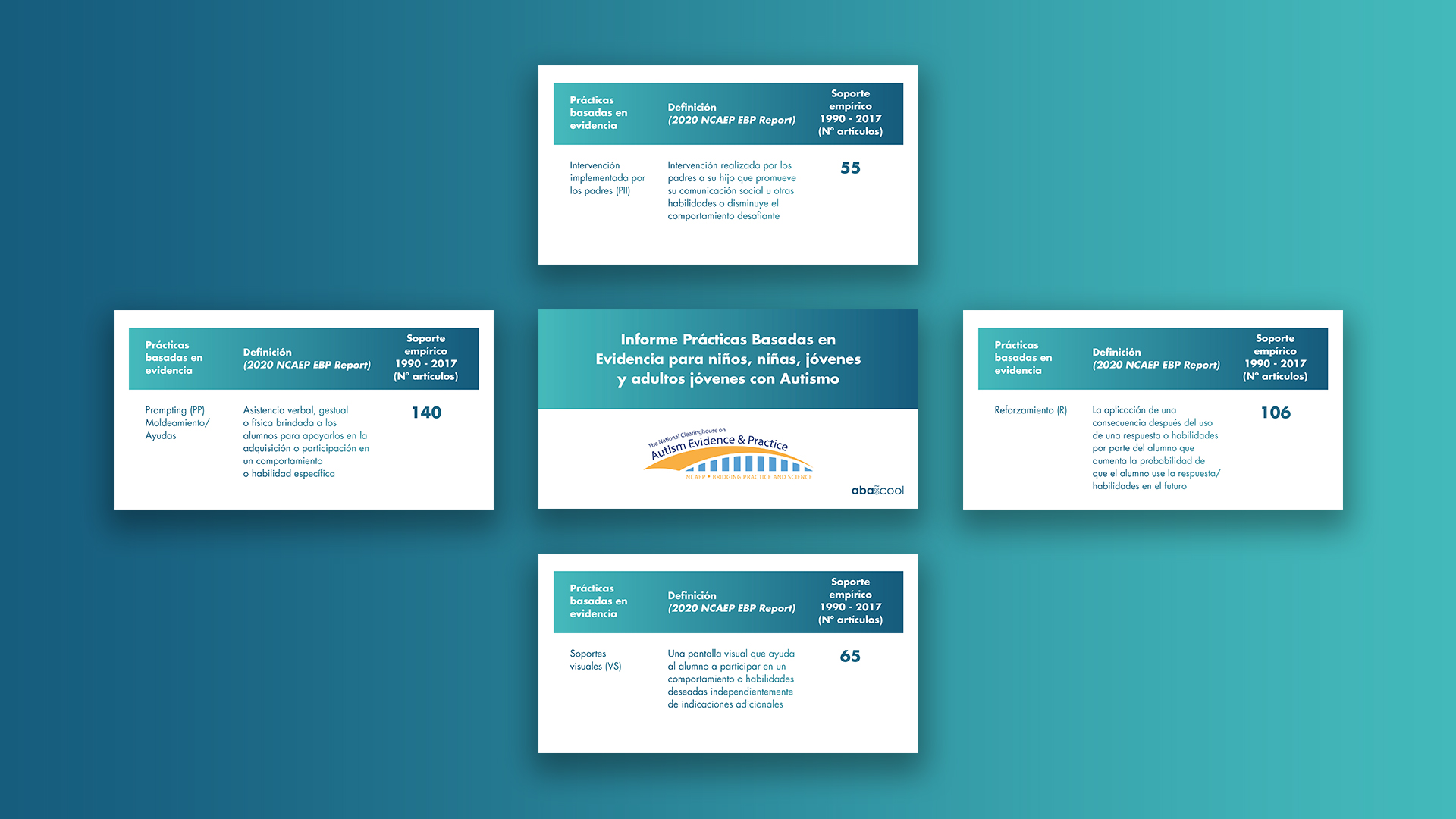 Creatividades para Facebook con datos de un informe sobre autismo